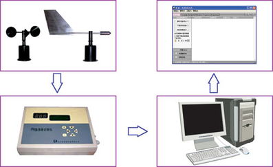 风速风向仪 风向风速仪 ph