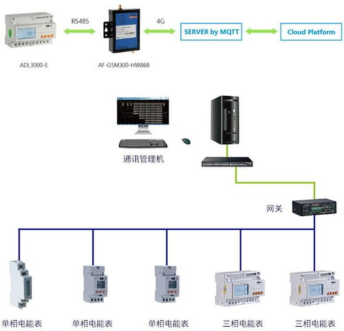 导轨式dtsd系列三相多功能电表